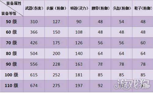 神武4卡级限制表大全