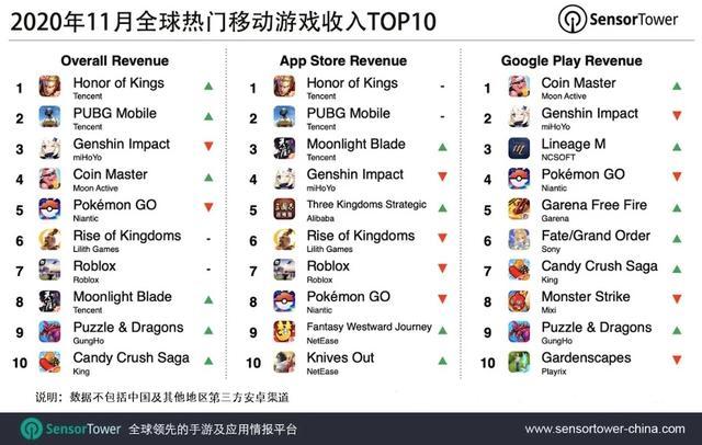游戏下载软件排行
