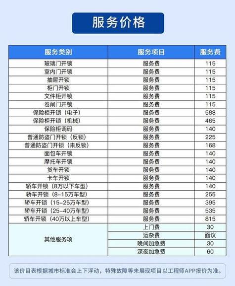 110开锁收费标准