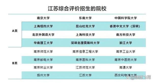 江苏招生