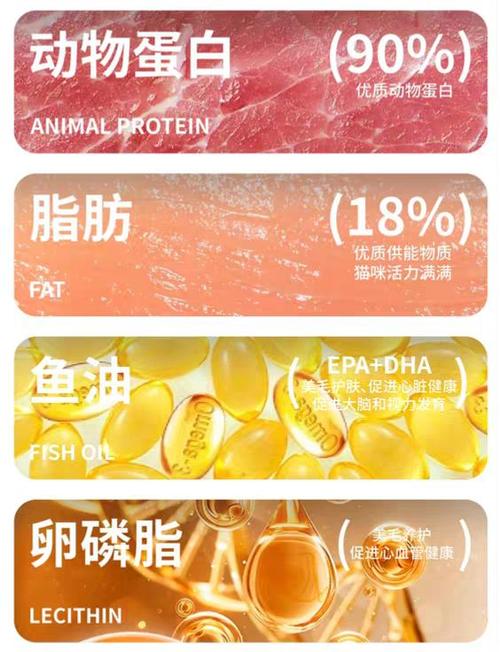 放心猫粮品牌排行榜图标