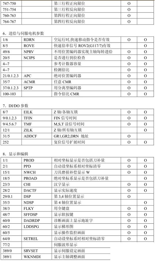 法兰克系统参数说明书