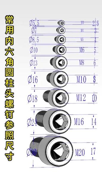 14内六角扳手拧多大螺丝