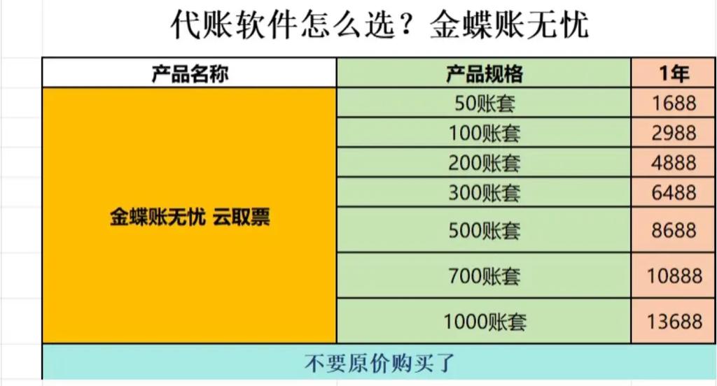 金蝶财务软件标准报价