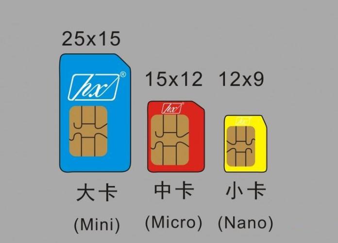 nano卡是多大的