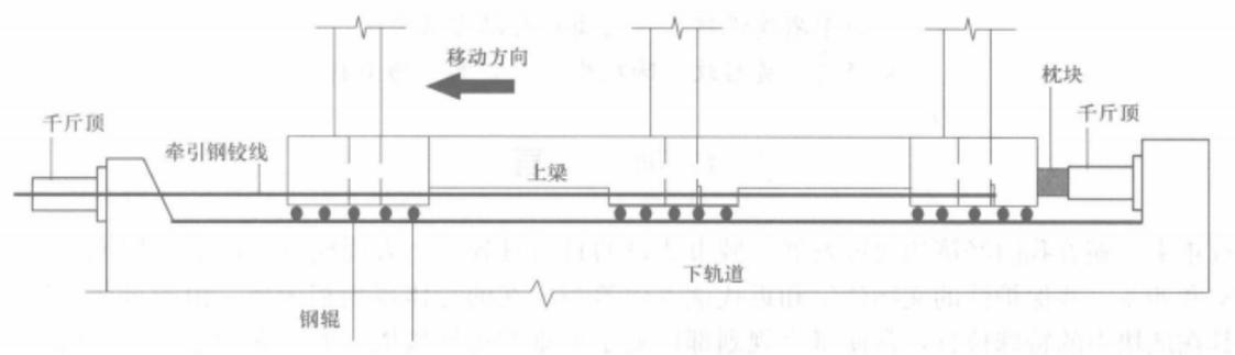 cad向右整体平移