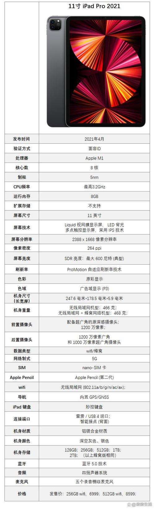 苹果ipadpro2021参数截图