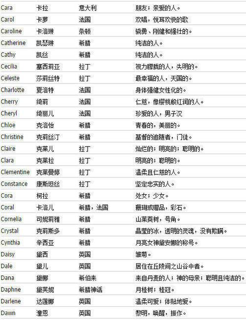 恋爱中给女友的称呼