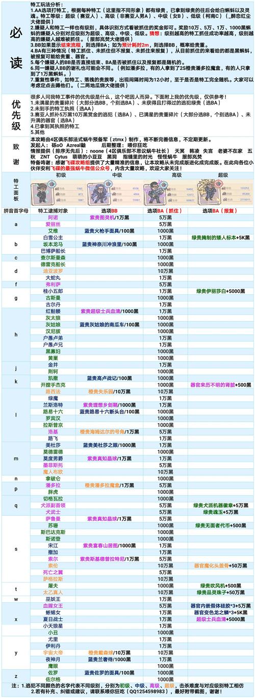 最强蜗牛所有功略截图