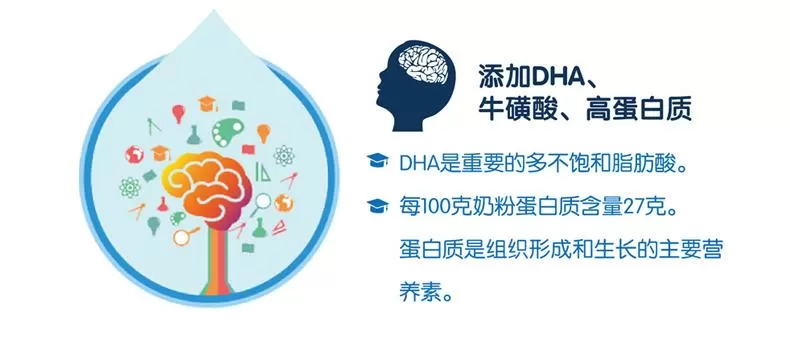 含钙高的奶粉排名 (什么牌子的驼奶是正宗的)