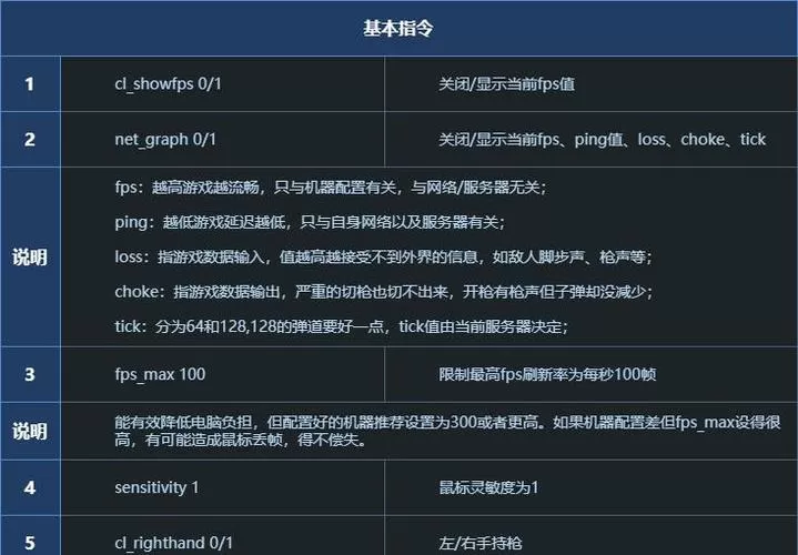 csgo训练模式指令大全