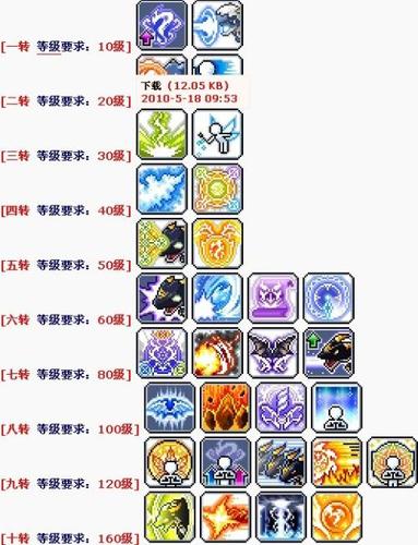 《冒险岛online》冒险岛龙神任务攻略 (冒险岛龙神叫什么名字)