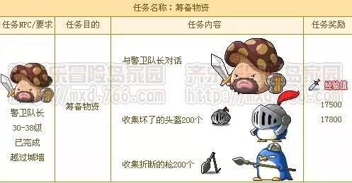 冒险岛蘑菇王国的警卫队长在哪 (冒险岛蘑菇王国的城墙怎么调查)