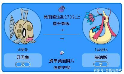 pokemmo丑丑鱼怎么进化 (pokemmo丑丑鱼要什么个体值好?)