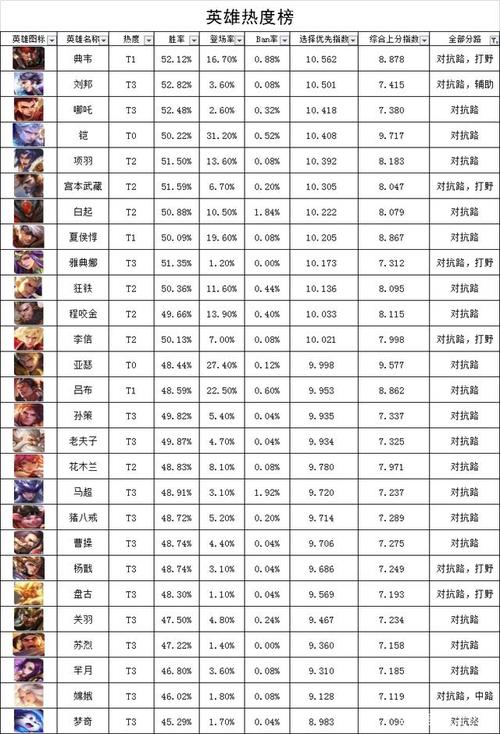 手机英雄榜