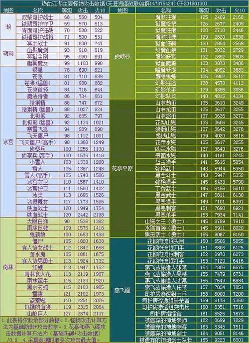 热血江湖怪物等级分布图 (热血江湖怪物等级分布图怎么看的)
