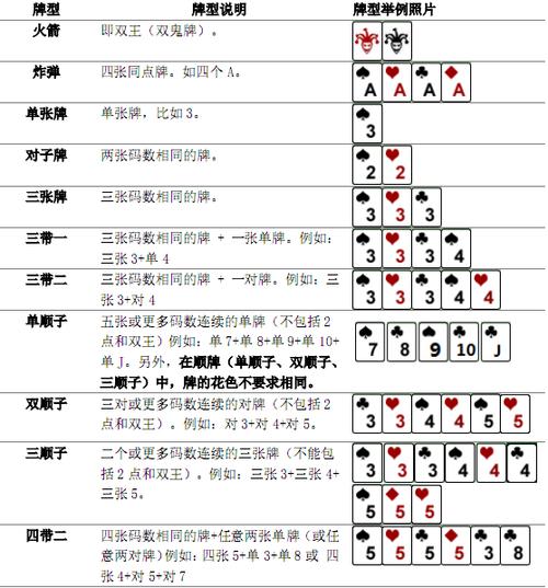 四人斗地主怎么玩截图