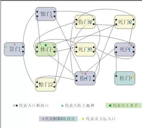 qq三国八阵图走法 (qq三国八阵图怎么走?)