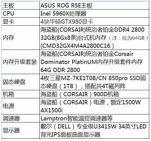 王思聪30万电脑配置 (王思聪30万的电脑配置)