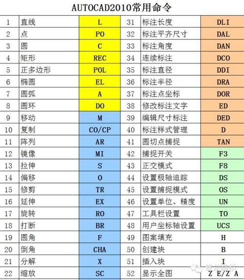 cad2010激活码免费获取