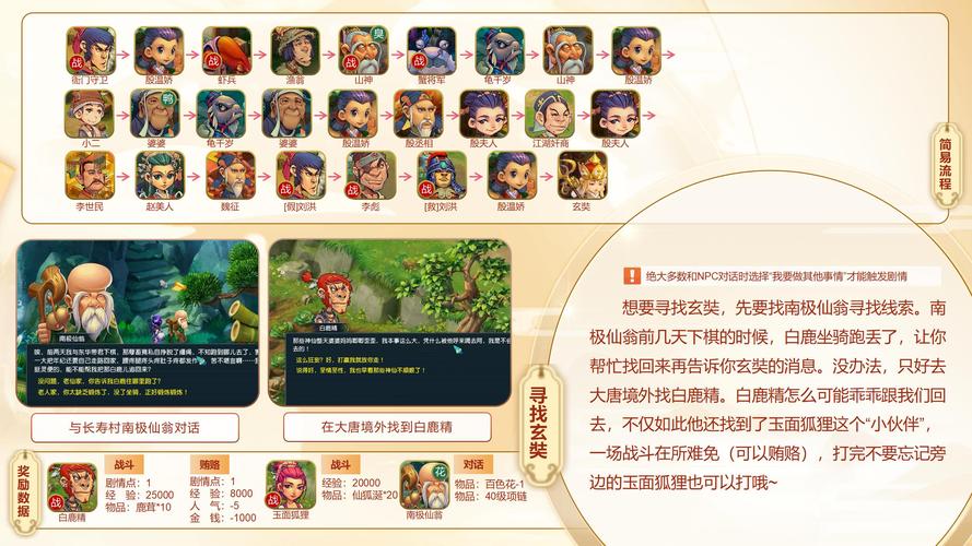 梦幻西游85级剧情攻略 (梦幻西游85级剧情叫什么名字)