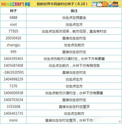 我的世界种子网易手机版代码大全