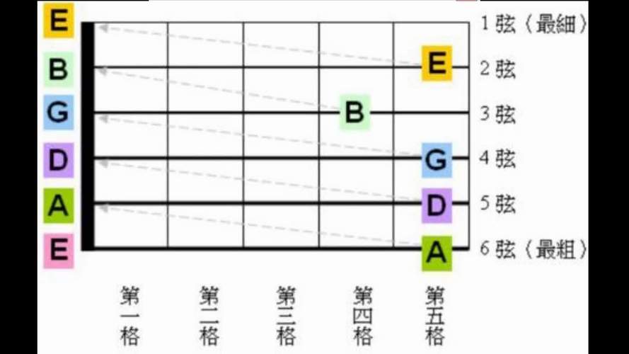 电音基调查询器