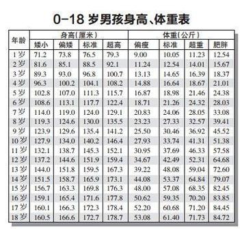 hikakusitatter身高比较网页入口