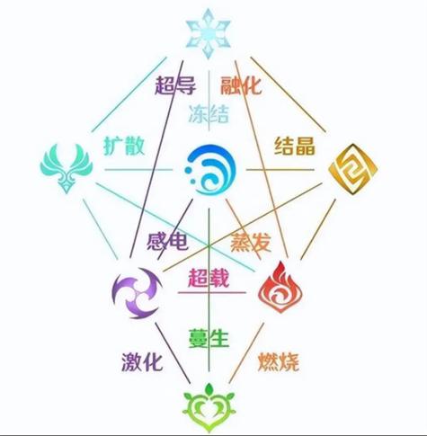 原神属性相克表