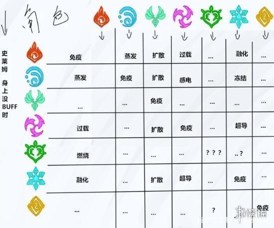 原神元素克制比例图 (原神什么元素克制什么元素)