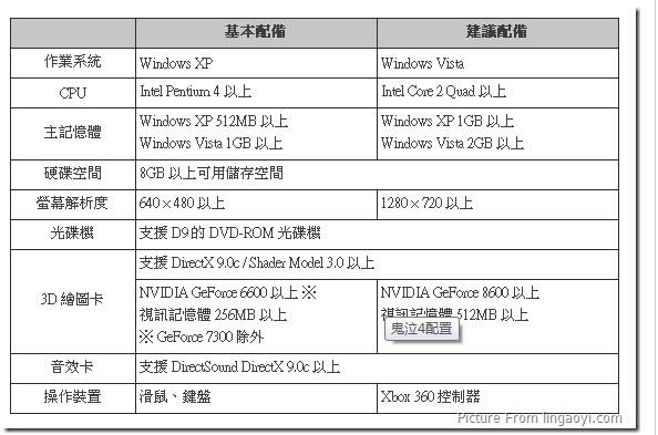 鬼泣4配置要求为什么那么低