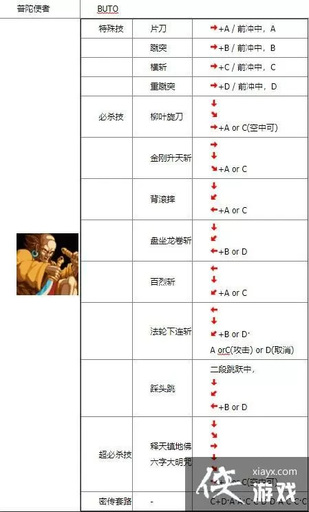 傲剑狂刀人物出招表 (傲剑狂刀人物出招表详细)