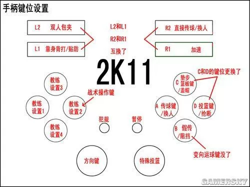 2k11技巧 (nba2k11怎么操作)