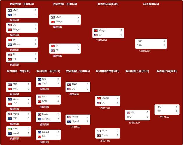 ti6赛程最终对阵图