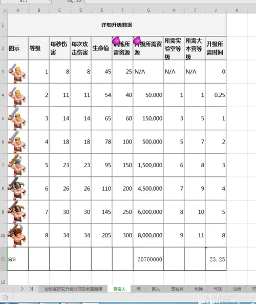 部落兵种升级数据图表