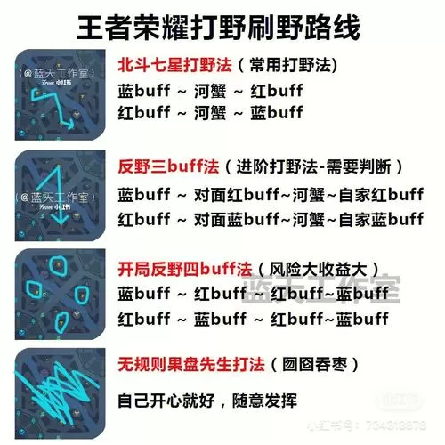 王者荣耀野区刷新时间在哪看?