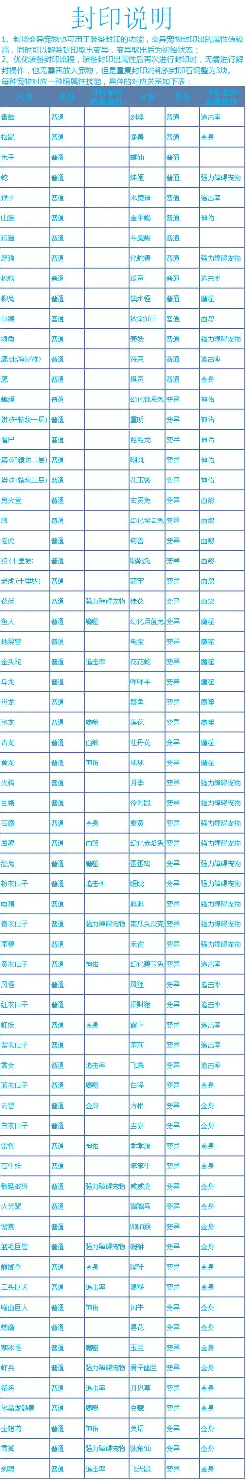 问道每月工资等级表