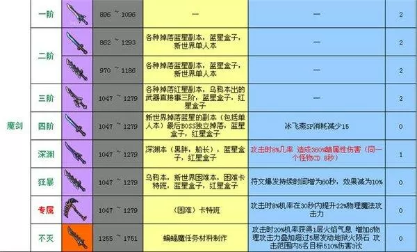 冒险岛079gm代码大全item