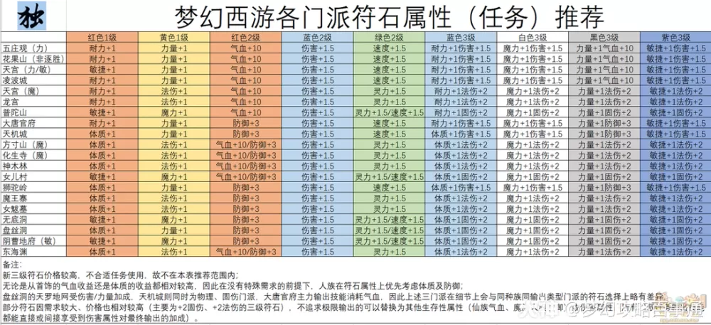 符石之语1.11