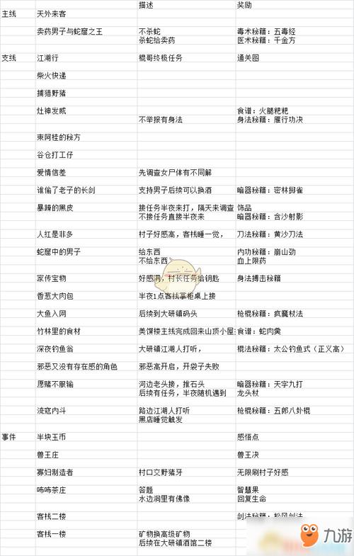 河洛群侠传支线任务+事件攻略汇总