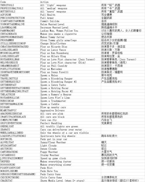 罪恶都市下滑作弊菜单下载截图
