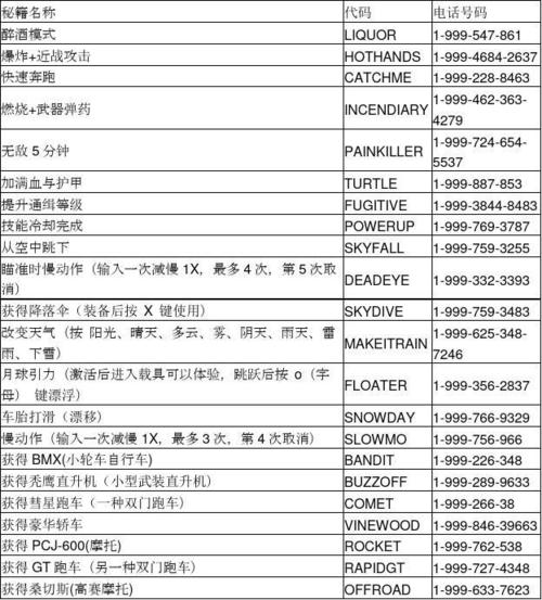 侠盗飞车5作弊器