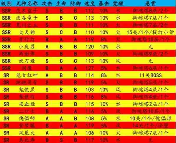 阴阳师妖气封印在哪里 (阴阳师妖气封印副本怎么开具体流程详解)