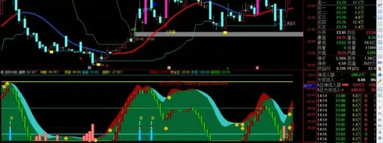 通达信最新版本-通达信版本合集