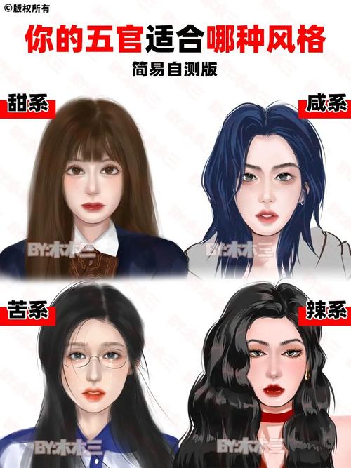 自拍测五官分数