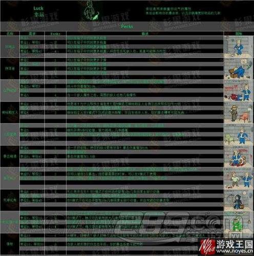 辐射4控制台代码