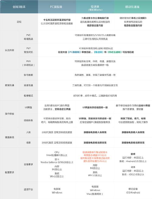 剑网3配置
