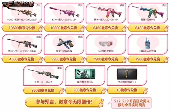 穿越火线狙击枪中间的红点怎么设置