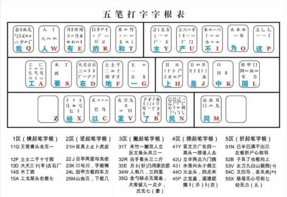 王码五笔输入法86版在win10上不能用