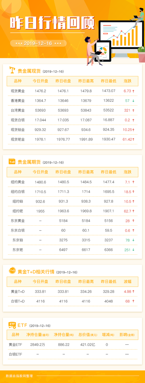 领峰贵金属即时行情走势